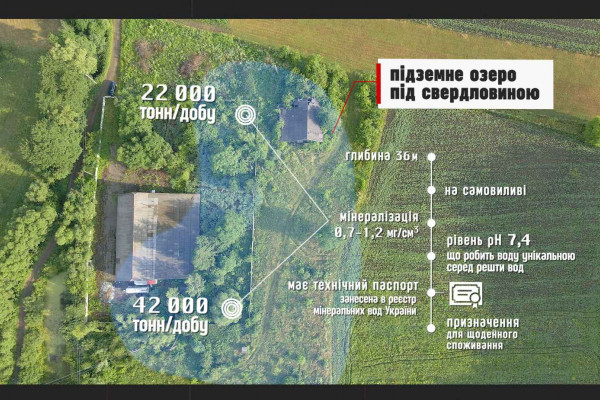 Продажа производства по добыче минеральной воды в Карпатах